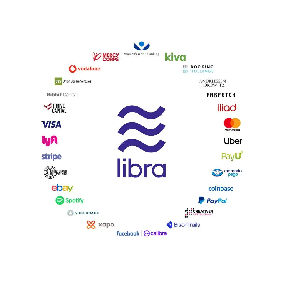 Libra Crypto Currency